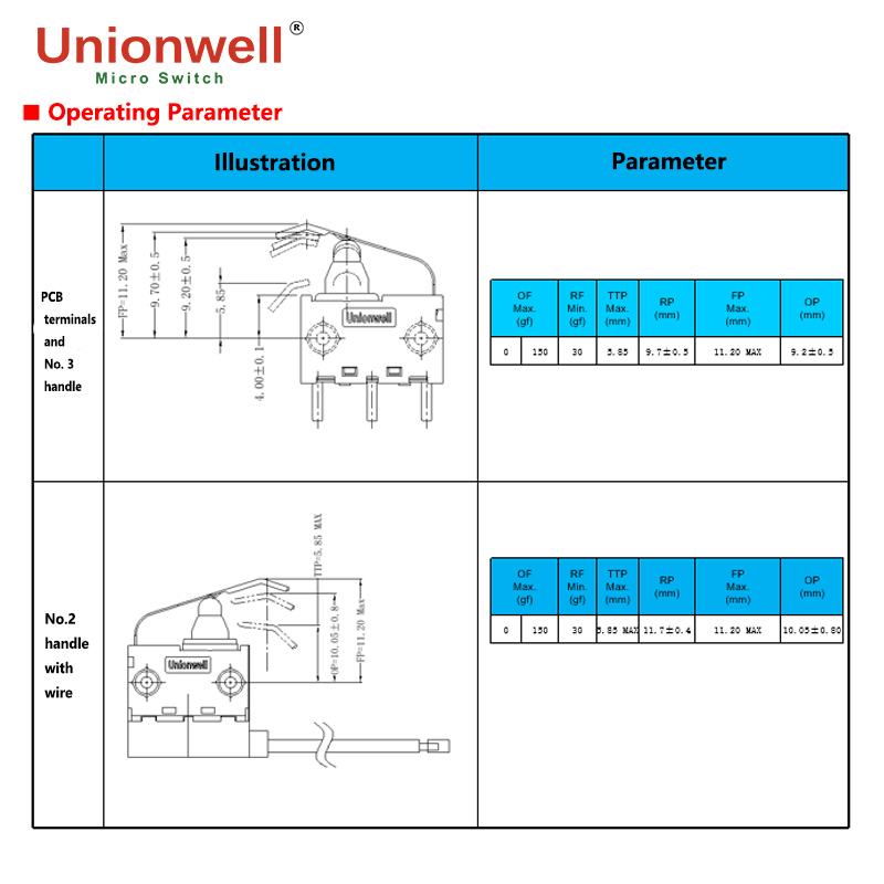 g306 operating parameter(2)